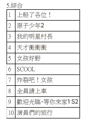 Hami Video揭曉2024綜合節目類榜單。圖/Hami Video提供