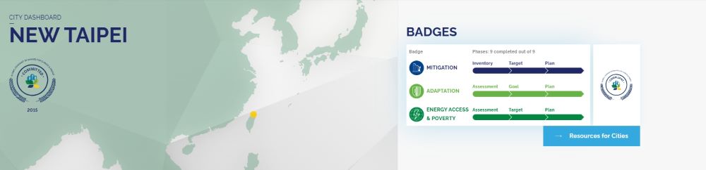 《圖說》「全球氣候與能源市長聯盟」針對新北市政府有關「減緩溫室氣體排放」、「推動氣候變遷調適」及「發展可負擔再生能源與解決能源貧窮」三大領域及九個面向進行評鑑。三大領域徽章全數獲得該聯盟合規認可。〈環保局提供〉