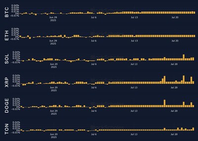 Source: Bybit and Block Scholes