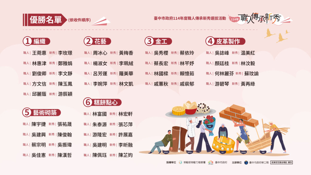 中市勞工局114年職人傳承新秀選拔 26組、52位職人新秀獲選 1 圖1 114年度職人傳承新秀選拔活動獲獎名單