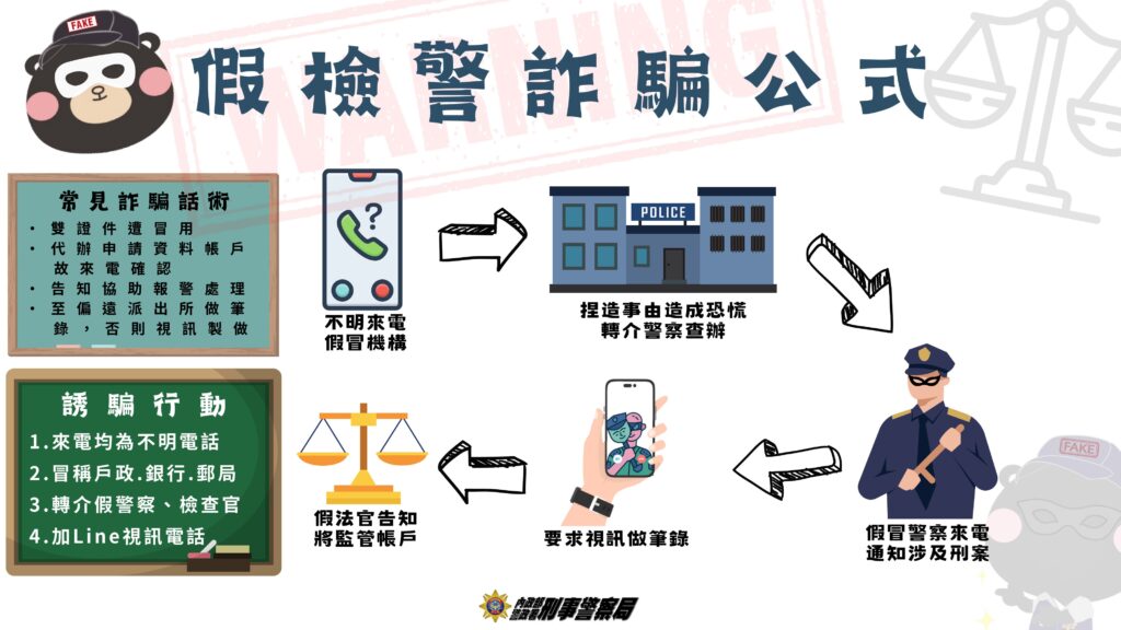 假檢警詐騙公式拆解 1
