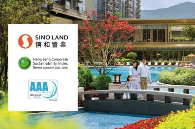 信和置業在2025/2026年度恒生可持續發展企業指數系列的可持續發展評級獲提升至最高的「AAA」評級,並獲納入為多個具代表性的可持續發展指數成份股,包括恒生可持續發展企業指數、恒生內地及香港可持續發展企業指數、恒生ESG50指數。 信和置業在2025/2026年度恒生可持續發展企業指數系列的可持續發展評級獲提升至最高的「AAA」評級,並獲納入為多個具代表性的可持續發展指數成份股,包括恒生可持續發展企業指數、恒生內地及香港可持續發展企業指數、恒生ESG50指數。
