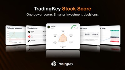 散戶投資者現在也能獲取專業級的洞察。TradingKey 全新推出的 Stock Score 工具,將 34 項複雜訊號簡化為一個清晰、每日更新的綜合評分。 散戶投資者現在也能獲取專業級的洞察。TradingKey 全新推出的 Stock Score 工具,將 34 項複雜訊號簡化為一個清晰、每日更新的綜合評分。